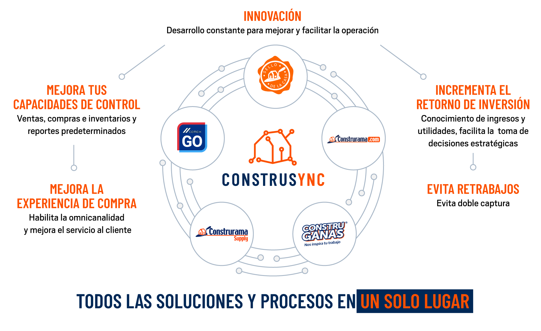 Diagrama de Valor ConstruSync